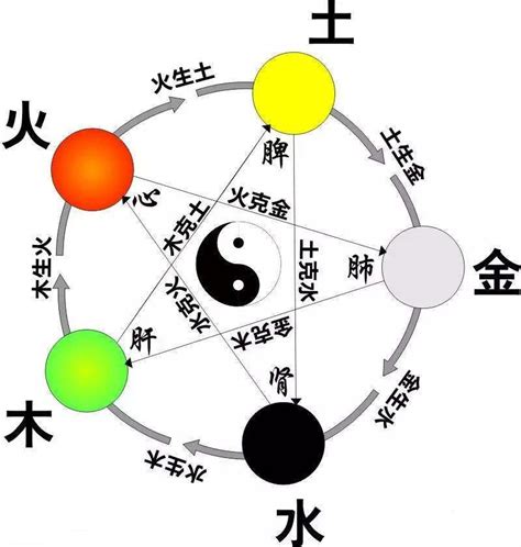 玄五行|玄字的五行属性